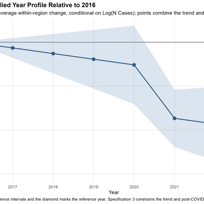 "Public Procurement After COVID-19" @ Berlin