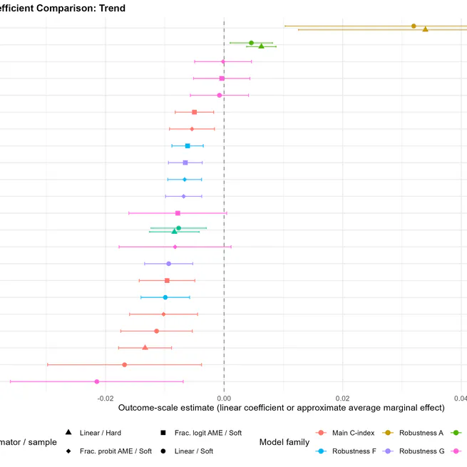 Public Procurement After COVID-19: A Shift Toward Less Competition or More Effectiveness?