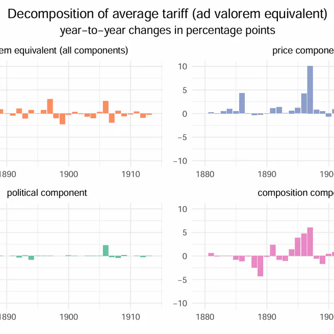 How to solve the tariff-growth paradox? Do higher tariffs relate to higher growth in the first globalization?